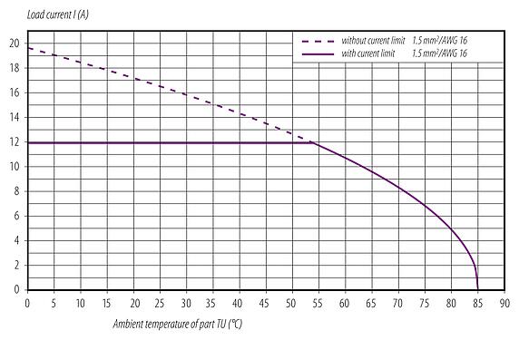 Кривая уменьшения 99 0700 58 05 - M12 Угловая розетка, Количество полюсов: 4+PE, 8,0-13,0 мм, не экранированный, винтовая клемма, IP67, UL