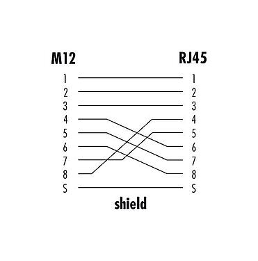 Thiết kế cáp 09 5288 00 08 - M12 Ống dẫn tủ điều khiển ổ cắm -  RJ45 bẻ góc, Số lượng cực : 8, có chống nhiễu, có đầu nối, IP67, UL