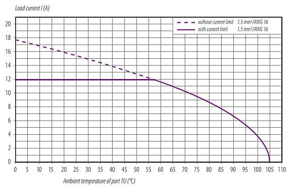Curva de derivação 99 0639 58 05 - M12 Plugue angular, Contatos: 4+FE, 8,0-13,0 mm, desprotegido, pinça de parafuso, IP67, UL, M12x1,0, para o fornecimento de energia elétrica (Power)