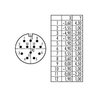 Polbild (Steckseite) 99 4621 10 12 - M23 Kabelstecker, Polzahl: 12, 6,0-10,0 mm, schirmbar, löten, IP67